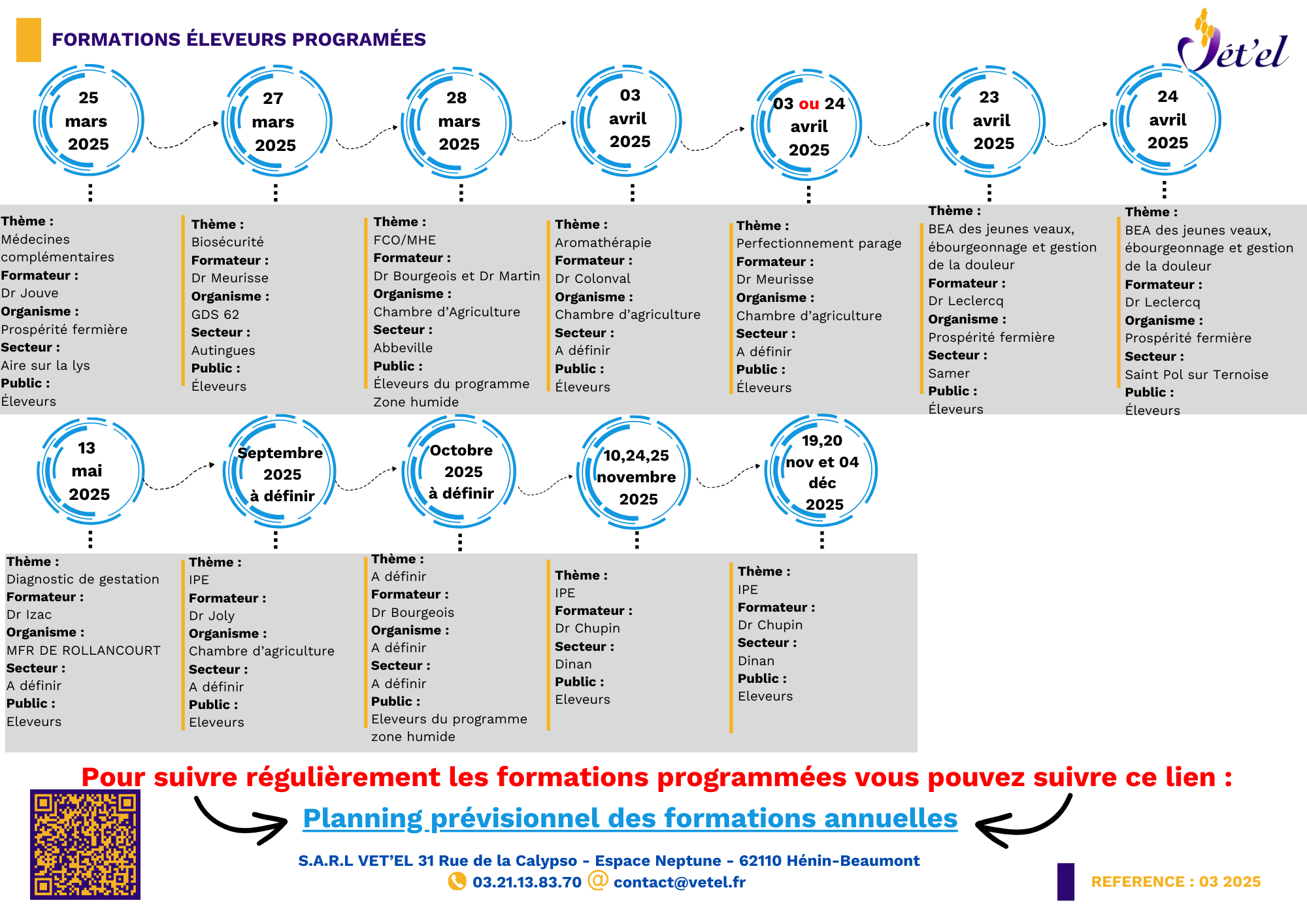 FORMATIONS 4